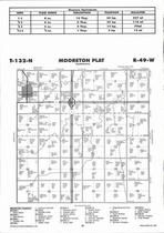 Mooreton Township, Antelope Creek, Richland County 2007